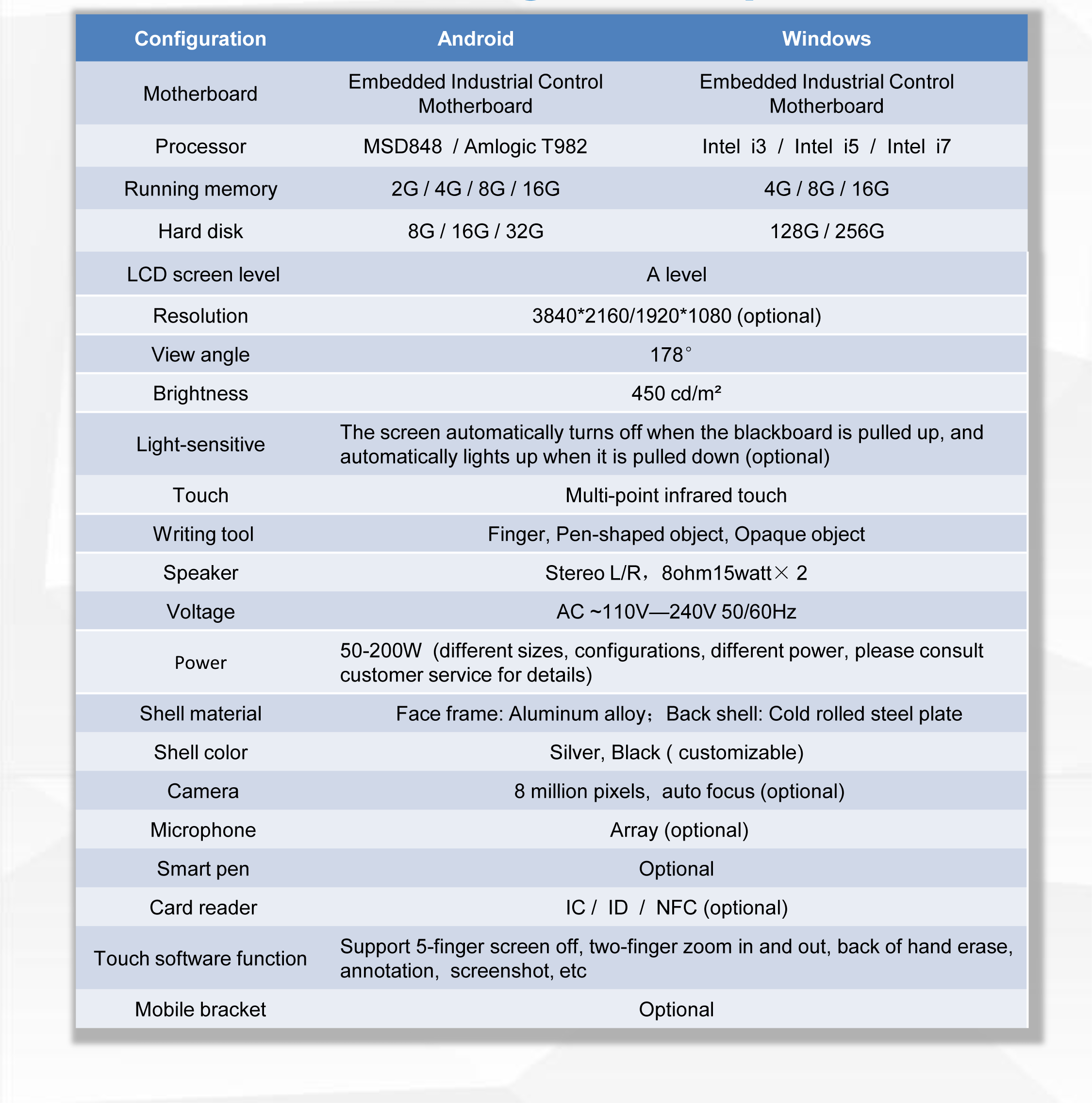 生产配置参数